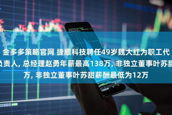 金多多策略官网 捷顺科技聘任49岁魏大红为职工代表董事及审计部负责人, 总经理赵勇年薪最高138万, 非独立董事叶苏甜薪酬最低为12万